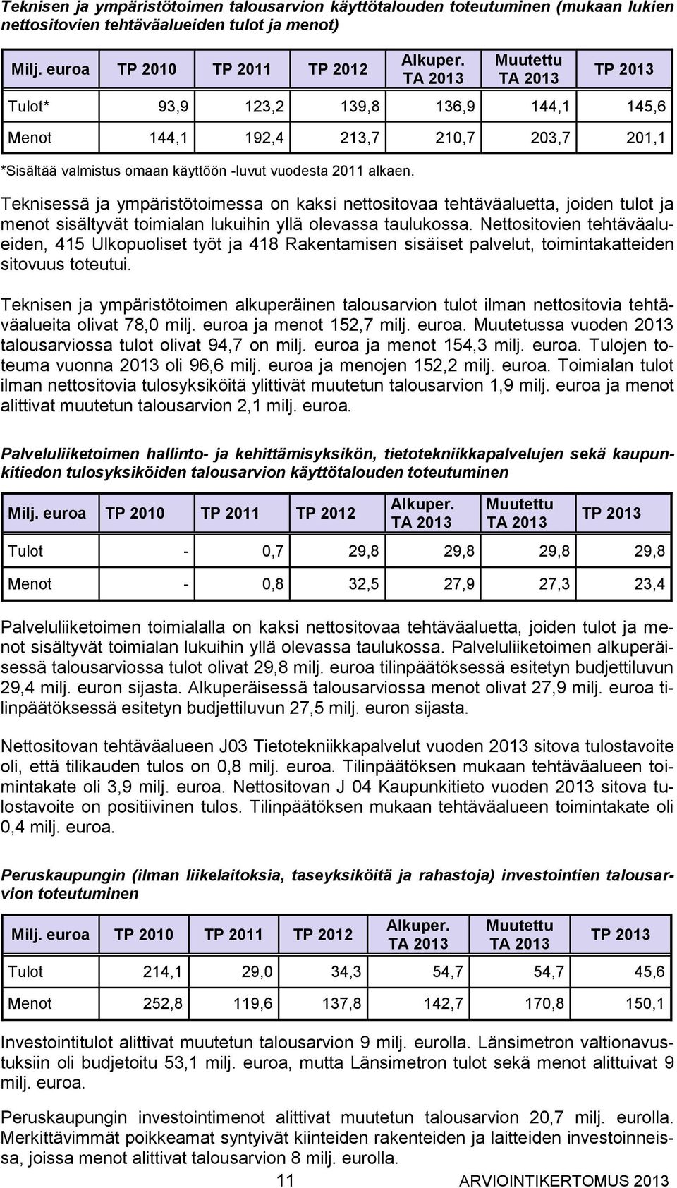 Teknisessä ja ympäristötoimessa on kaksi nettositovaa tehtäväaluetta, joiden tulot ja menot sisältyvät toimialan lukuihin yllä olevassa taulukossa.