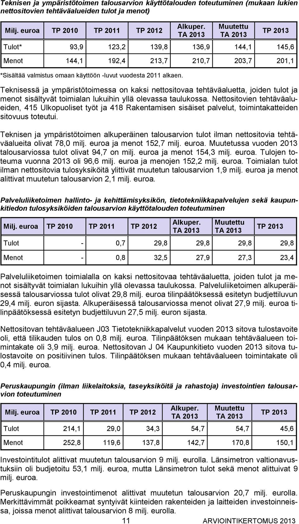 Teknisessä ja ympäristötoimessa on kaksi nettositovaa tehtäväaluetta, joiden tulot ja menot sisältyvät toimialan lukuihin yllä olevassa taulukossa.