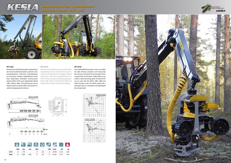 KESLA 671H sopii käytettäväksi KESLA 16RH, 18RH ja 20SH -harvesterikourien kanssa. Jatkopuomilla varustettu 685H sopii yhteen kevyiden energiapuukourien kanssa.