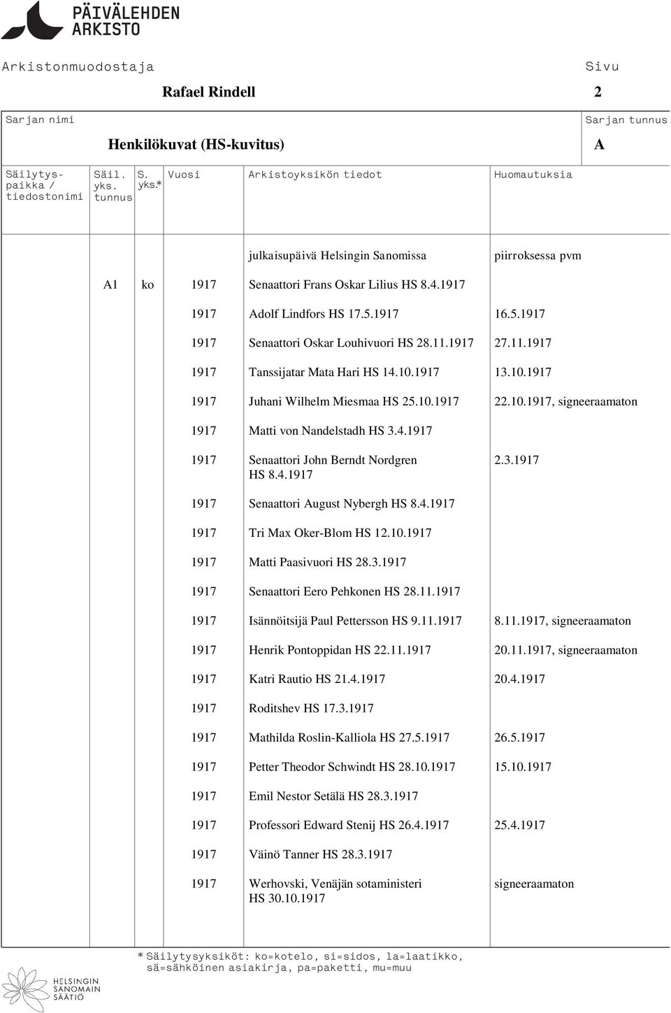 3.1917 HS 8.4.1917 1917 Senaattori August Nybergh HS 8.4.1917 1917 Tri Max Oker-Blom HS 12.10.1917 1917 Matti Paasivuori HS 28.3.1917 1917 Senaattori Eero Pehkonen HS 28.11.