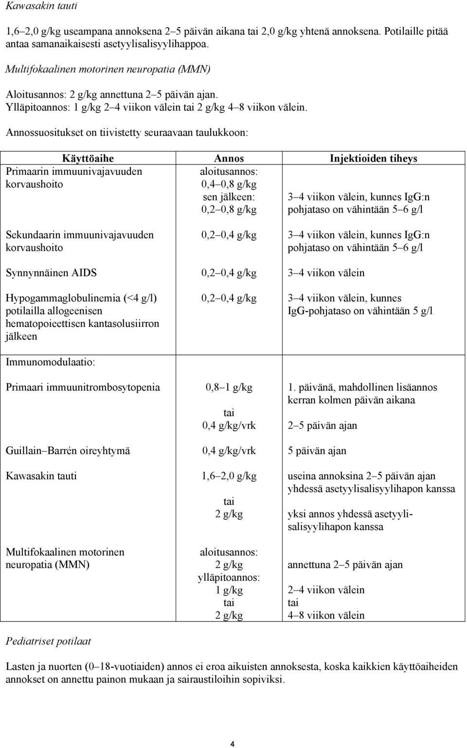 Annossuositukset on tiivistetty seuraavaan taulukkoon: Käyttöaihe Annos Injektioiden tiheys Primaarin immuunivajavuuden korvaushoito aloitusannos: 0,4 0,8 g/kg sen jälkeen: 3 4 viikon välein, kunnes