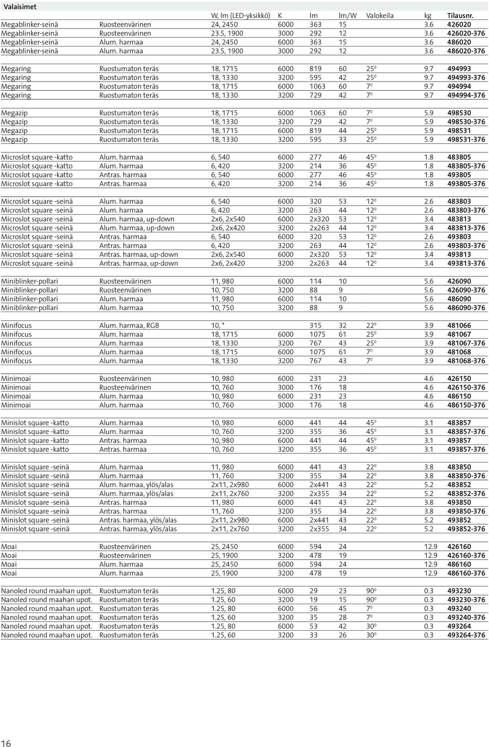 7 494993 Megaring Ruostumaton teräs 18, 1330 3200 595 42 25 0 9.7 494993-376 Megaring Ruostumaton teräs 18, 1715 6000 1063 60 7 0 9.7 494994 Megaring Ruostumaton teräs 18, 1330 3200 729 42 7 0 9.