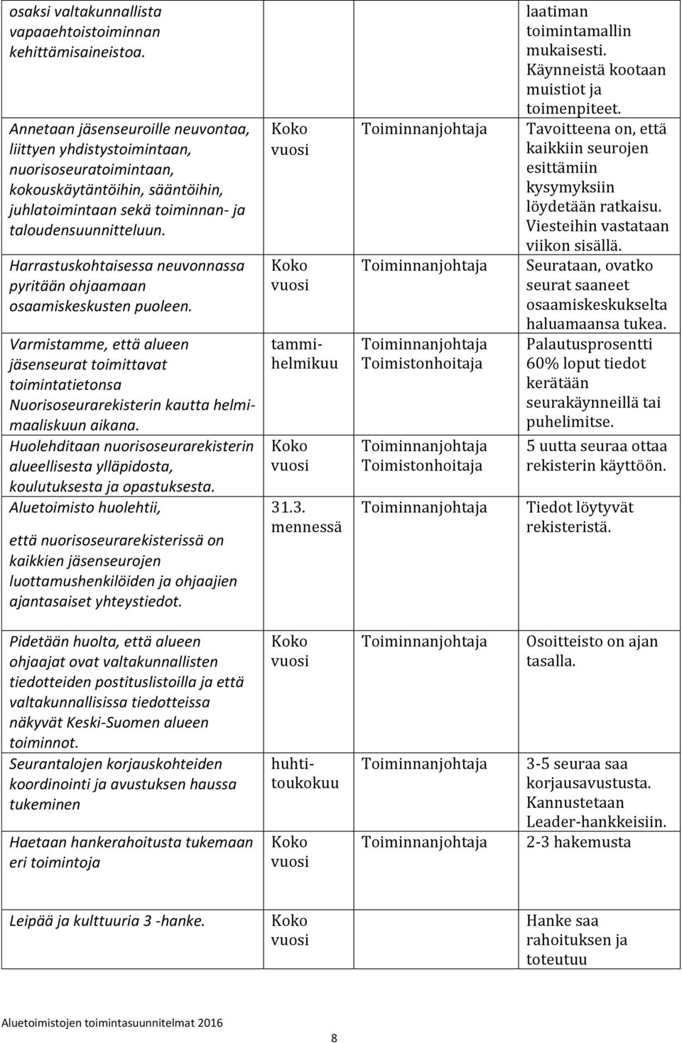 Harrastuskohtaisessa neuvonnassa pyritään ohjaamaan osaamiskeskusten puoleen. Varmistamme, että alueen jäsenseurat toimittavat toimintatietonsa Nuorisoseurarekisterin kautta helmimaaliskuun aikana.