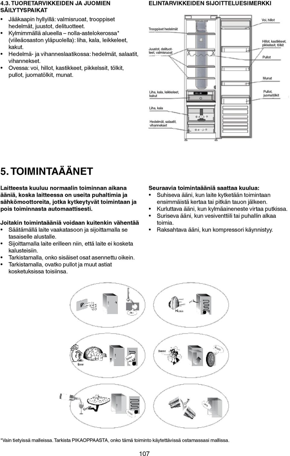 Ovessa: voi, hillot, kastikkeet, pikkelssit, tölkit, pullot, juomatölkit, munat.