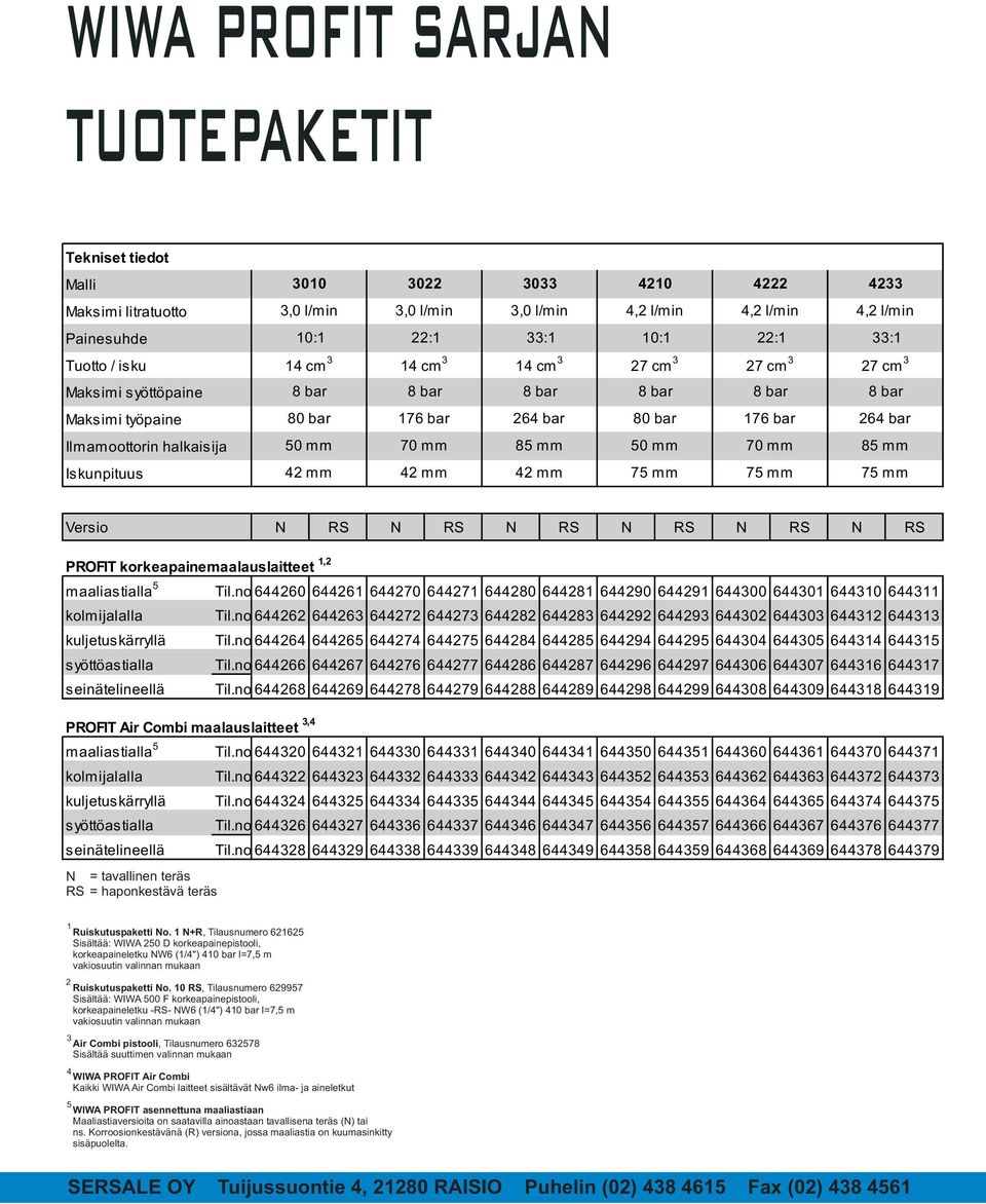 mm 42 mm 42 mm 75 mm 75 mm 75 mm Versio N RS N RS N RS N RS N RS N RS PROFIT korkeapainemaalauslaitteet 1,2 maaliastialla 5 Til.