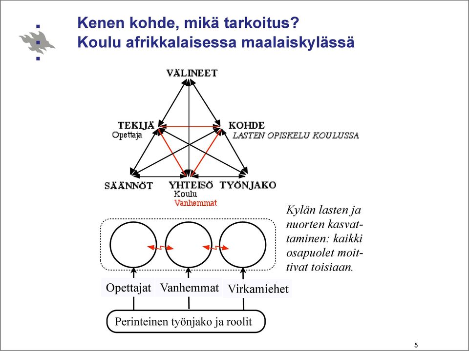 Vanhemmat Virkamiehet Kylän lasten ja nuorten