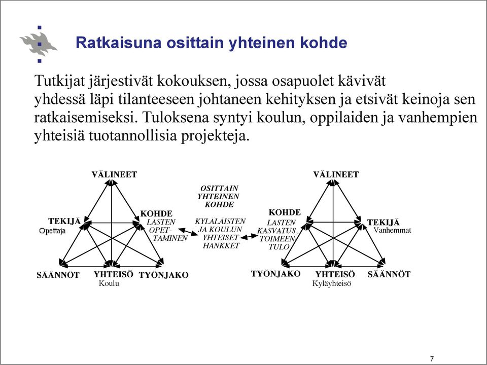 Tuloksena syntyi koulun, oppilaiden ja vanhempien yhteisiä tuotannollisia projekteja.