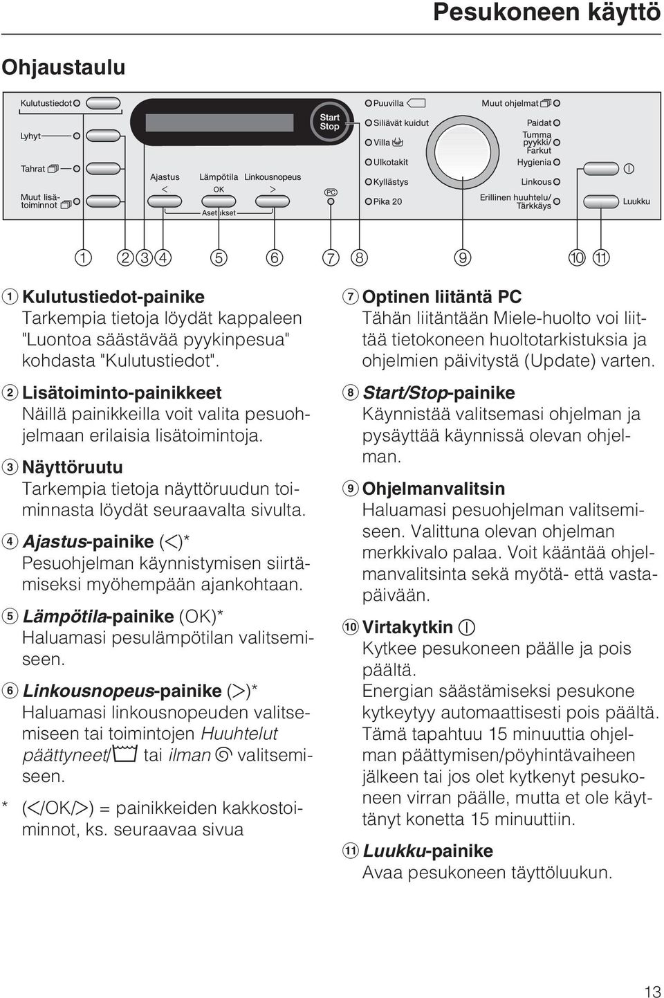 Ajastus-painike ( )* Pesuohjelman käynnistymisen siirtämiseksi myöhempään ajankohtaan. Lämpötila-painike (OK)* Haluamasi pesulämpötilan valitsemiseen.