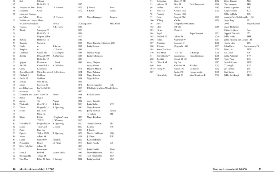 1972 56 Barbara Hobie Cat 16 1986 57 Balacehe Snowbird 1986 Myyty Ruotsiin (Göteborg) 2001 58 Fanda tri R.Karpio 1987 Jukka Järvinen 59 Scorpion tri H. Koskela 1988 60 Doublesse Guycat 130 G.