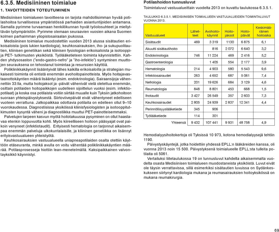 Medisiininen toimialue muodostettiin vuoden 2013 alussa sisätautien erikoisaloista (pois lukien kardiologia), keuhkosairauksien, iho- ja sukupuolitautien, kliinisen genetiikan sekä kliinisen