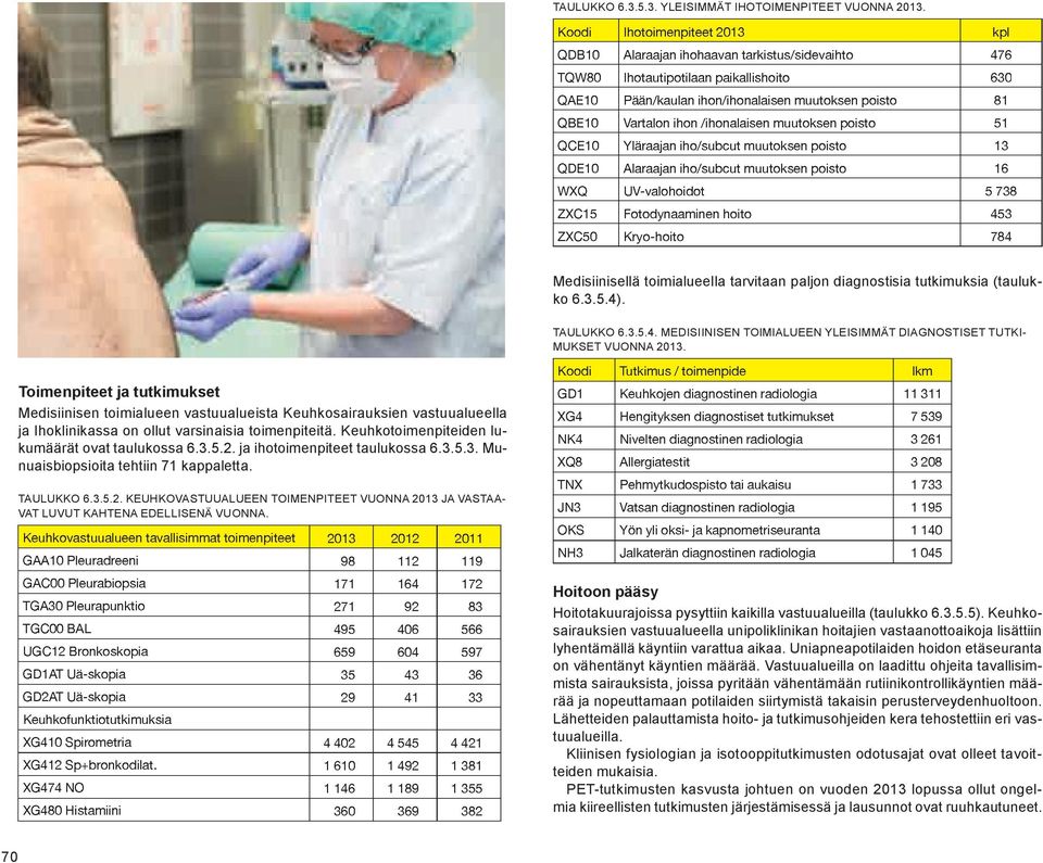 Toimenpiteet ja tutkimukset Medisiinisen toimialueen vastuualueista Keuhkosairauksien vastuualueella ja Ihoklinikassa on ollut varsinaisia toimenpiteitä.