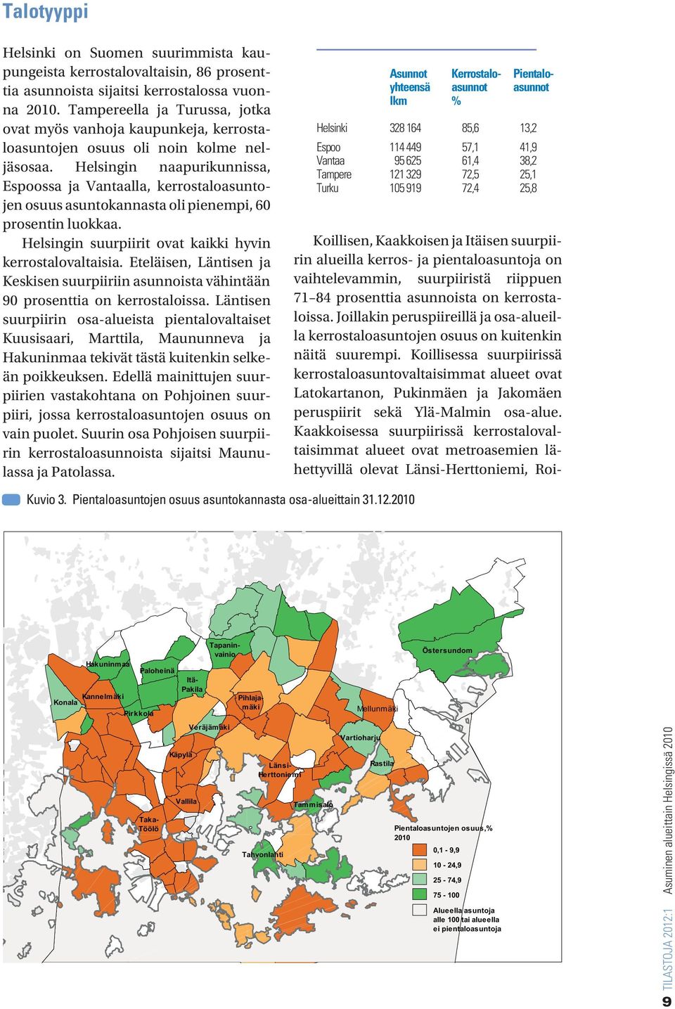 Helsingin naapurikunnissa, Espoossa ja Vantaalla, kerrostaloasuntojen osuus asuntokannasta oli pienempi, 60 prosentin luokkaa. Helsingin suurpiirit ovat kaikki hyvin kerrostalovaltaisia.