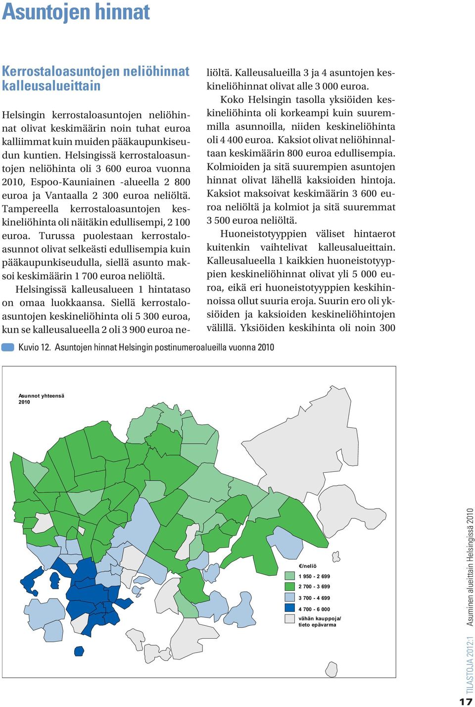 Tampereella kerrostaloasuntojen keskineliöhinta oli näitäkin edullisempi, 2 100 euroa.