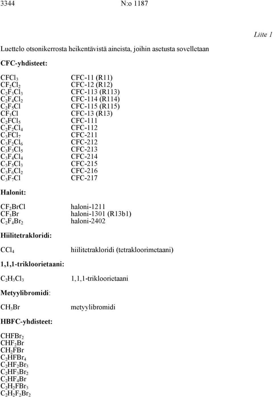 CFC-213 CFC-214 CFC-215 CFC-216 CFC-217 Halonit: CF 2 BrCl CF 3 Br C 2 F 4 Br 2 haloni-1211 haloni-1301 (R13b1) haloni-2402 Hiilitetrakloridi: CCl 4 hiilitetrakloridi (tetrakloorimetaani)