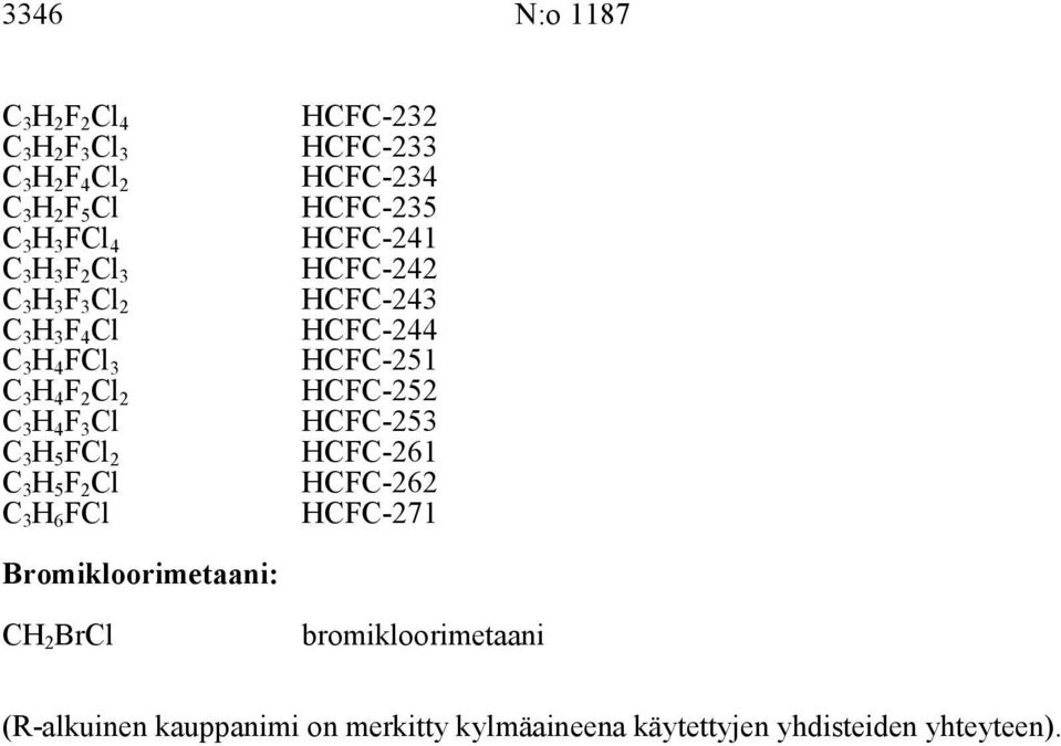 HCFC-233 HCFC-234 HCFC-235 HCFC-241 HCFC-242 HCFC-243 HCFC-244 HCFC-251 HCFC-252 HCFC-253 HCFC-261 HCFC-262 HCFC-271