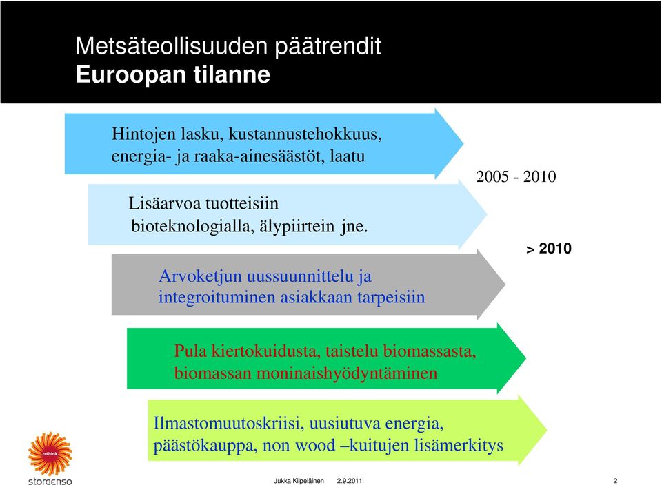 Arvoketjun uussuunnittelu ja integroituminen asiakkaan tarpeisiin 2005-2010 > 2010 Pula kiertokuidusta,