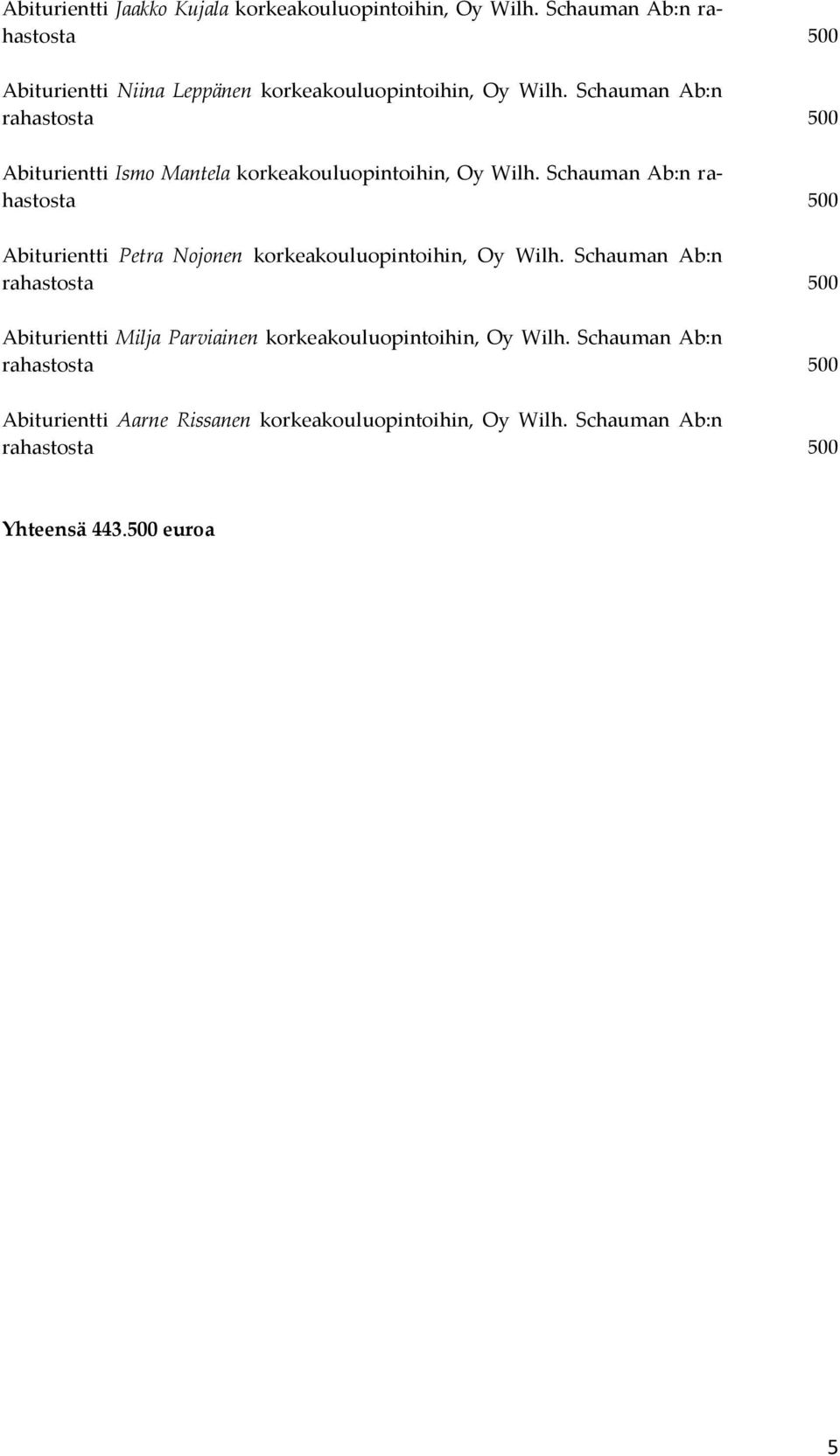 Schauman Ab:n Abiturientti Ismo Mantela korkeakouluopintoihin, Oy Wilh.