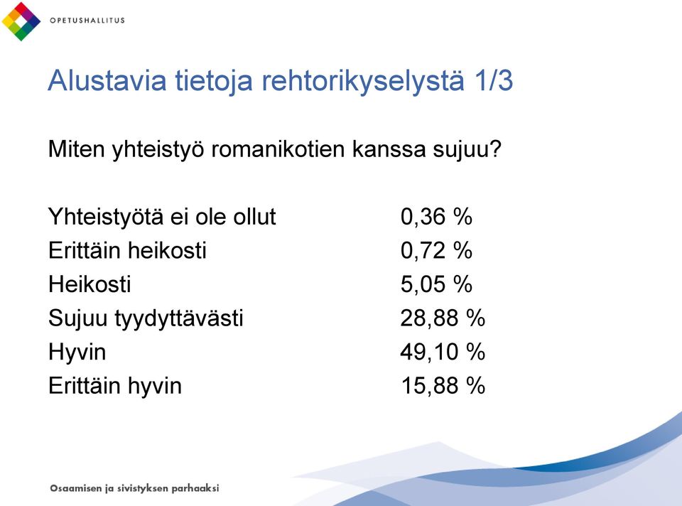 Yhteistyötä ei ole ollut 0,36 % Erittäin heikosti 0,72
