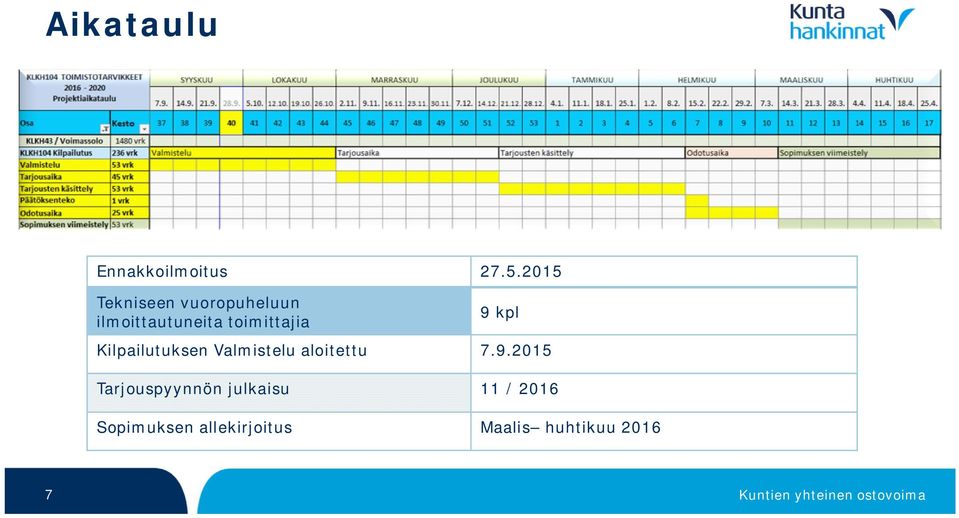 kpl Kilpailutuksen Valmistelu aloitettu 7.9.