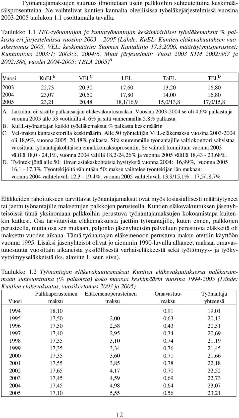 1 TEL-työnantajan ja kuntatyönantajan keskimääräiset työeläkemaksut % palkasta eri järjestelmissä vuosina 2003 2005 (Lähde: KuEL: Kuntien eläkevakuutuksen vuosikertomus 2005, VEL: keskimäärin: Suomen