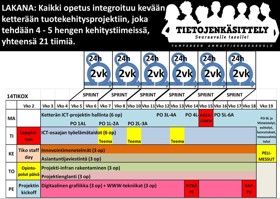 Vko 16 Vko 17 Vko 18 Vko 19 Tiko staff day Opintopolut päivä Projektin kickoff Ketterän ICT-projektin hallinta (6 op) PO 3L-4A PO 4L-5A PÄÄSI- PO 5L-6A PO 1AL PO 1L-2A PO 2L-3A ICT-osaajan