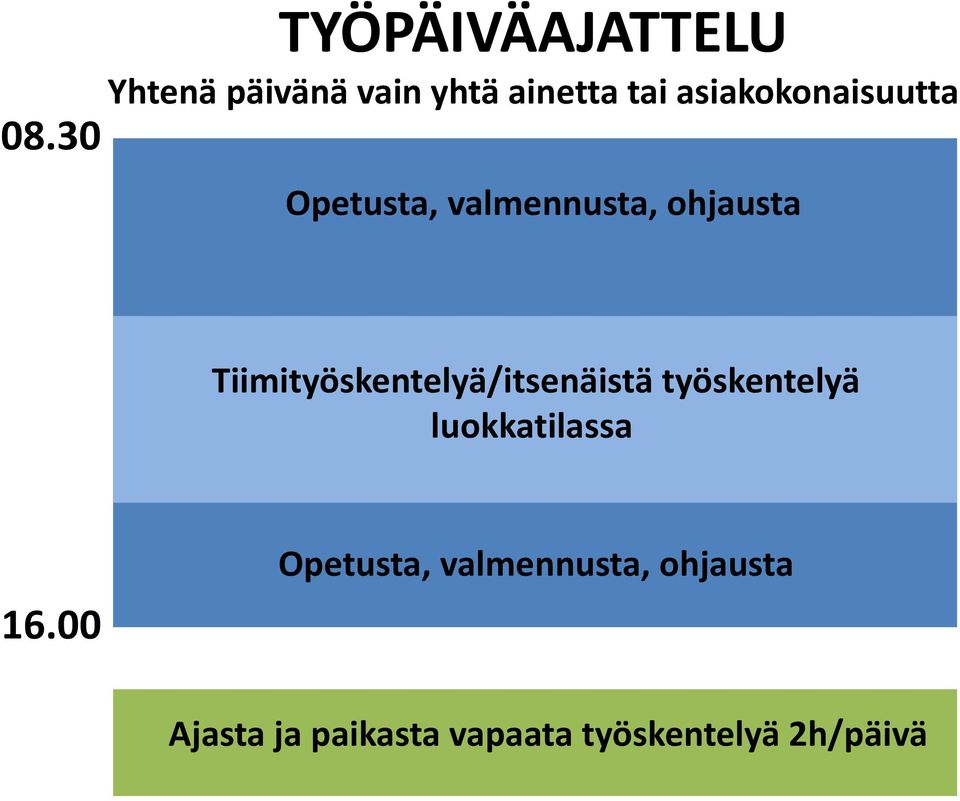 30 Opetusta, valmennusta, ohjausta