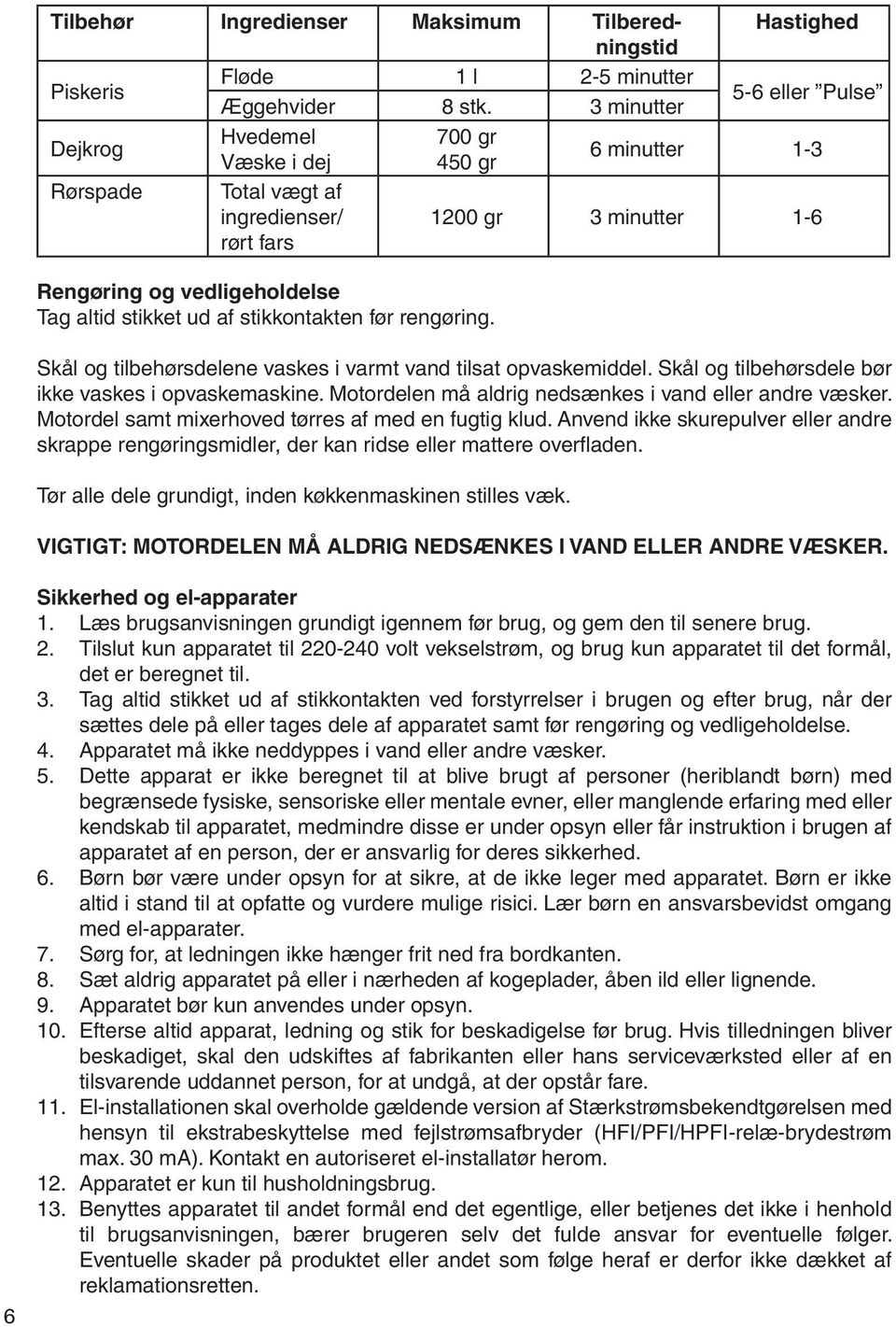 Hastighed 5-6 eller Pulse 6 minutter 1-3 1200 gr 3 minutter 1-6 Skål og tilbehørsdelene vaskes i varmt vand tilsat opvaskemiddel. Skål og tilbehørsdele bør ikke vaskes i opvaskemaskine.