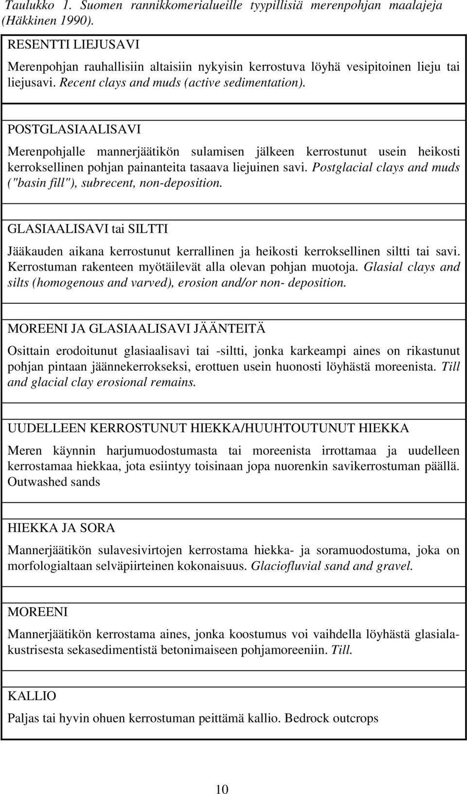 POSTGLASIAALISAVI Merenpohjalle mannerjäätikön sulamisen jälkeen kerrostunut usein heikosti kerroksellinen pohjan painanteita tasaava liejuinen savi.