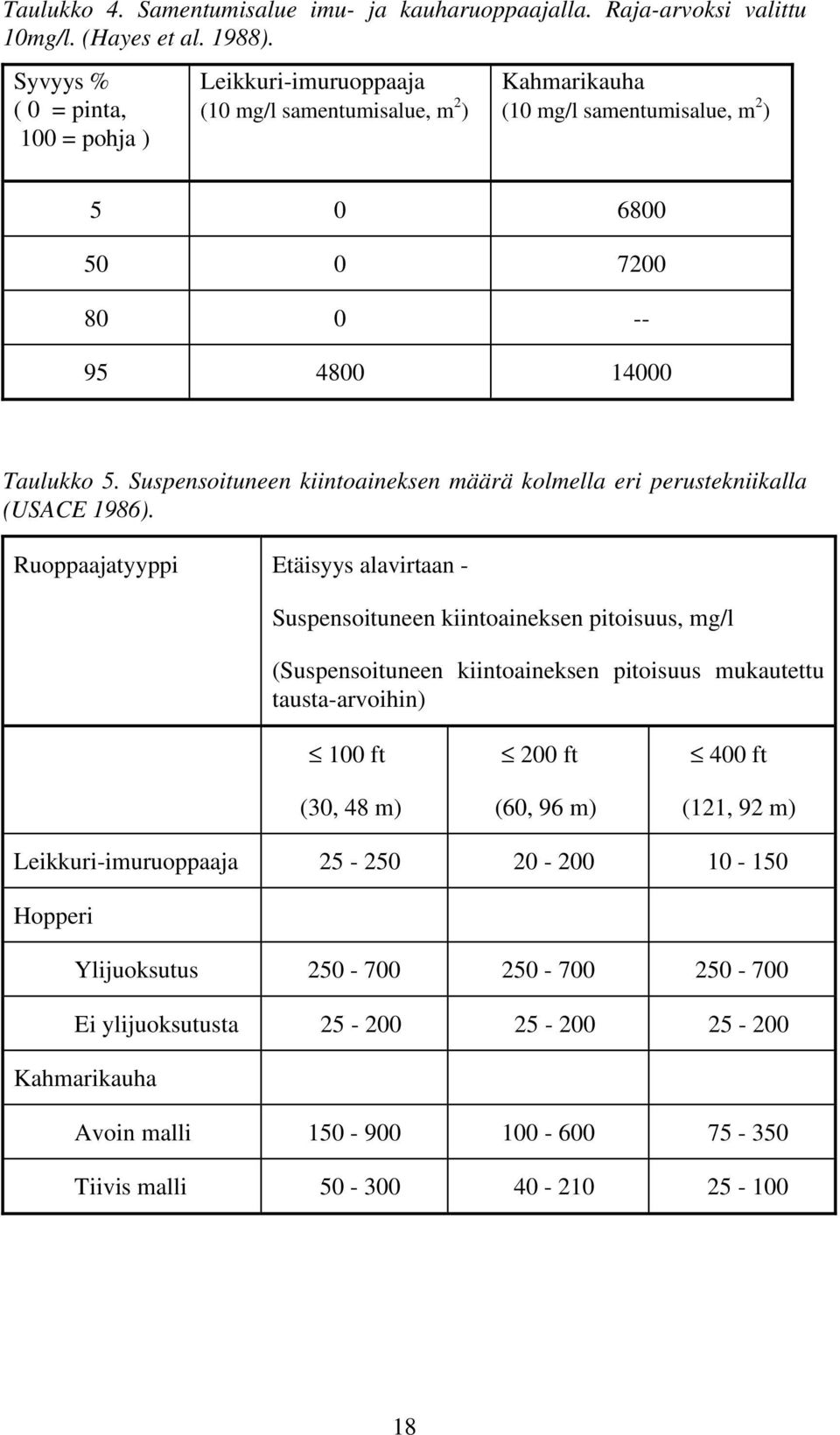 Suspensoituneen kiintoaineksen määrä kolmella eri perustekniikalla (USACE 1986).