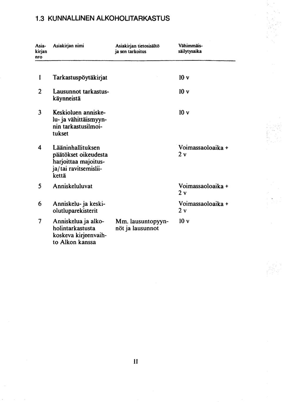 päätökset oikeudesta harjoittaa majoitusja/ tai ravitsemisliikettä + 2v A nnis keluluvat + 2v Anniskelu- ja keskiol ut