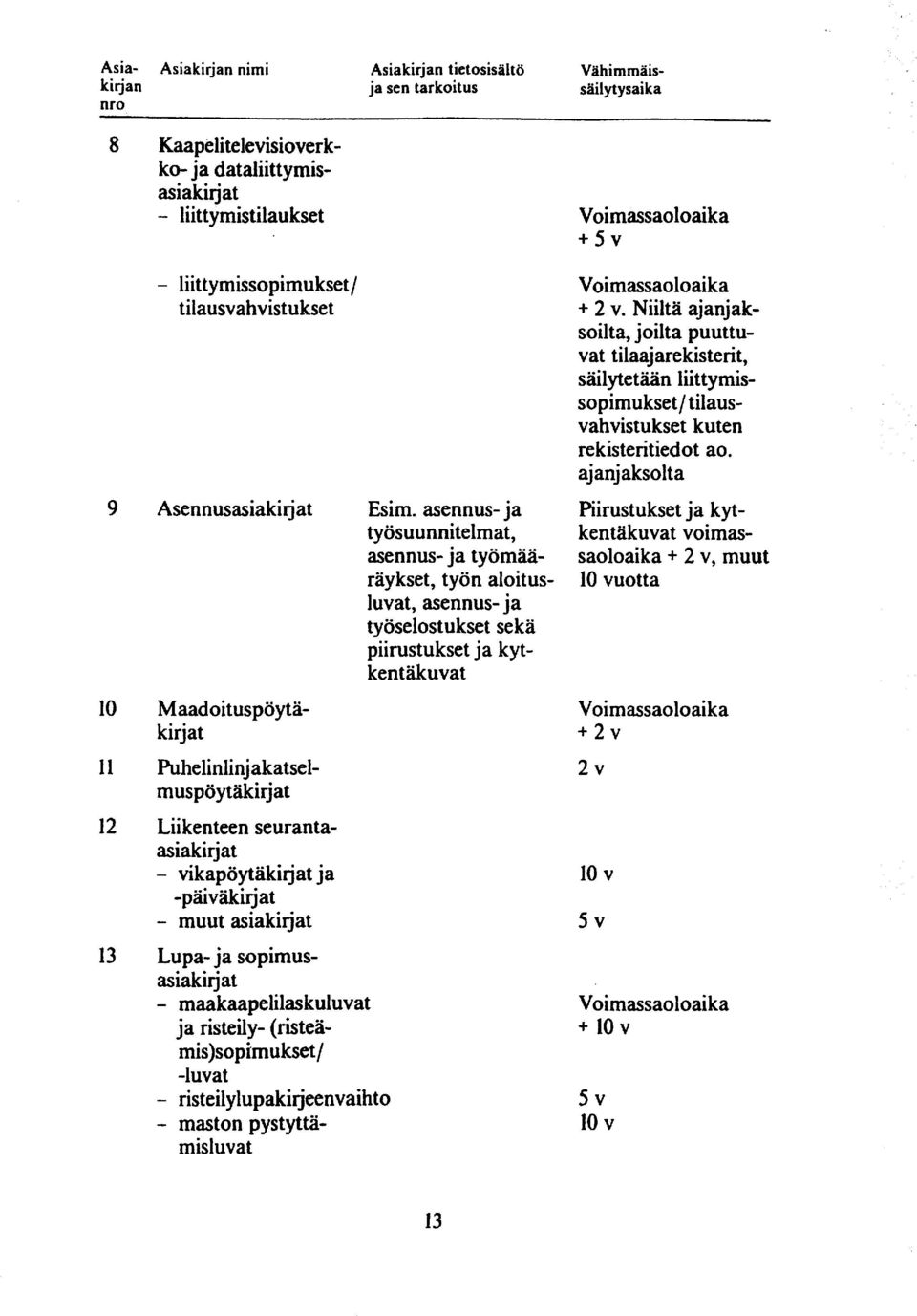 asennus- ja työsuunnitelmat, Piirustukset ja kytkentäkuvat voimaasennus- ja työmääräykset, työn aloitussaoloaika + 2 v, muut uotta luvat, asennus- ja työselost u kset sekä piirustukset ja