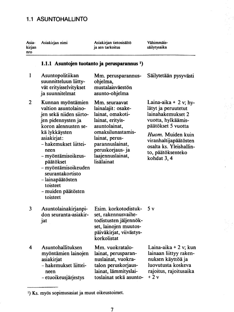 seuraavat Laina-aika + 2 v; hyvaltion asuntolaino- lainalajit: osake- lätyt ja peruutetut jen sekä niiden siirto- lainat, omakoti- lainahakemukset 2 jen pidennysten ja lainat, erityis- vuotta,