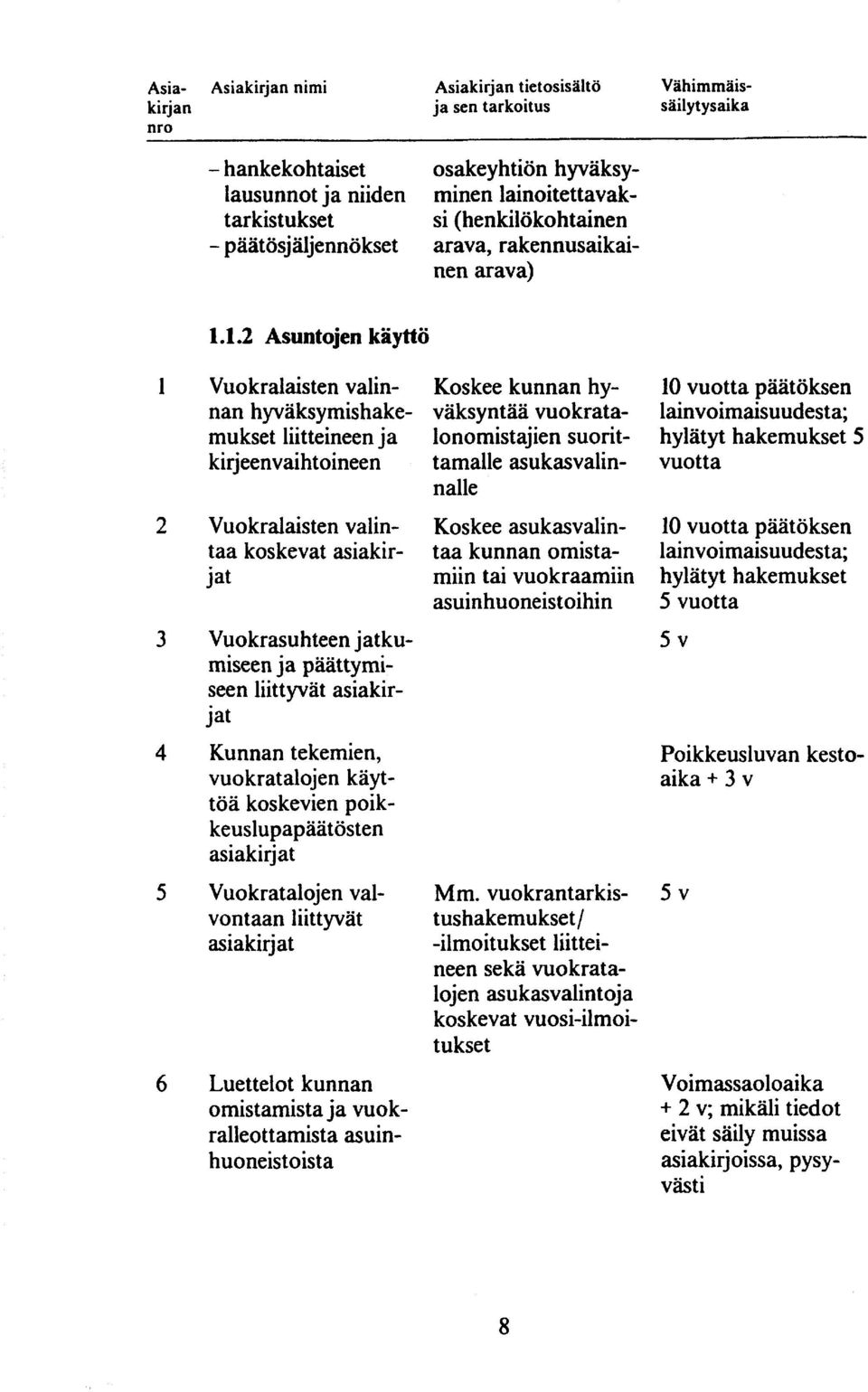 1.2 Asuntojen käyttö Vuokralaisten valinnan hyväksymishakemukset liitteineen ja kirjeenvai htoineen Vuokralaisten valintaa koskevat asiakirjat Vuokrasuhteen jatkumiseen ja päättymiseen liittyvät