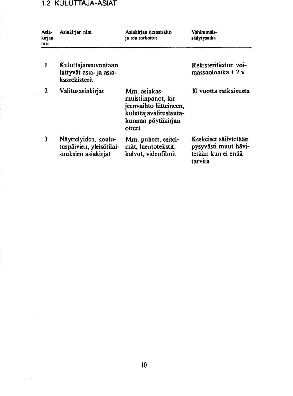 asiakas- uotta ratkaisusta muistiinpanot, kirjeenvaih to lii tteineen, kulut t aj avali t uslau t a- kunnan pöytäkirjan otteet 3