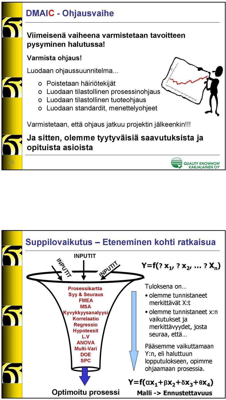 projektin jälkeenkin!!! Ja sitten, olemme tyytyväisiä saavutuksista ja opituista asioista 23 Suppilovaikutus Eteneminen kohti ratkaisua INPUTIT INPUTIT INPUTIT Y=f(? x,? x 2,?