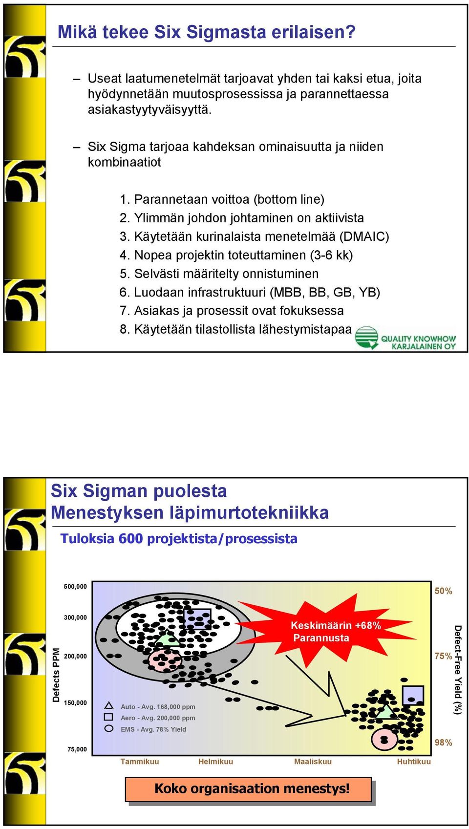 Nopea projektin toteuttaminen (3-6 kk) 5. Selvästi määritelty onnistuminen 6. Luodaan infrastruktuuri (MBB, BB, GB, YB) 7. Asiakas ja prosessit ovat fokuksessa 8.