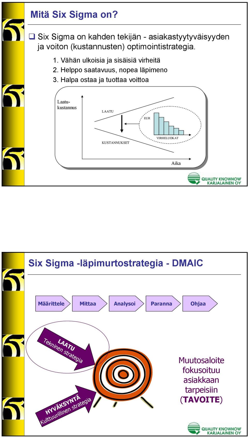 Halpa ostaa ja tuottaa voittoa Laatukustannus LAATU EUR KUSTANNUKSET VIRHELUOKAT Aika Six Sigma -läpimurtostrategia -