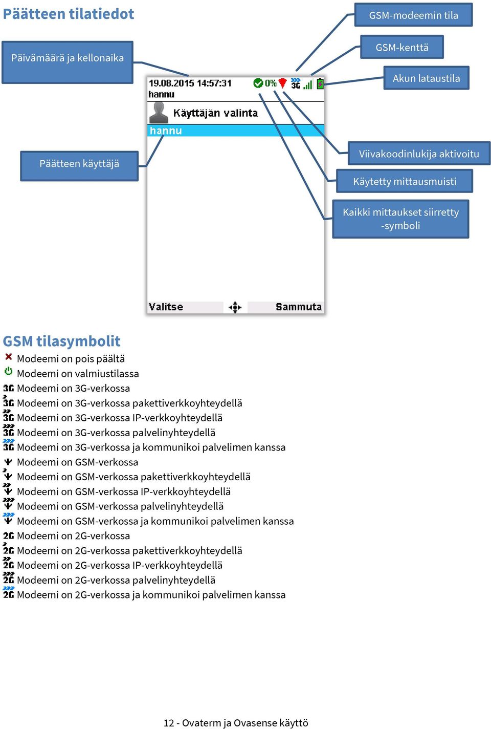 palvelinyhteydellä Modeemi on 3G-verkossa ja kommunikoi palvelimen kanssa Modeemi on GSM-verkossa Modeemi on GSM-verkossa pakettiverkkoyhteydellä Modeemi on GSM-verkossa IP-verkkoyhteydellä Modeemi