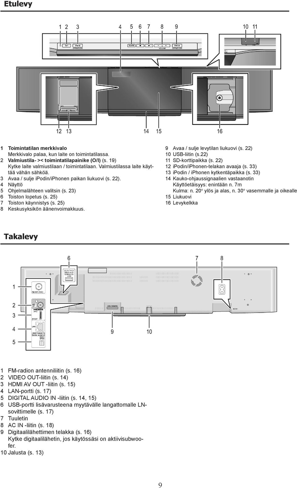 25) 8 Keskusyksikön äänenvoimakkuus. 9 Avaa / sulje levytilan liukuovi (s. 22) 10 USB-liitin (s.22) 11 SD-korttipaikka (s. 22) 12 ipodin/iphonen-telakan avaaja (s.