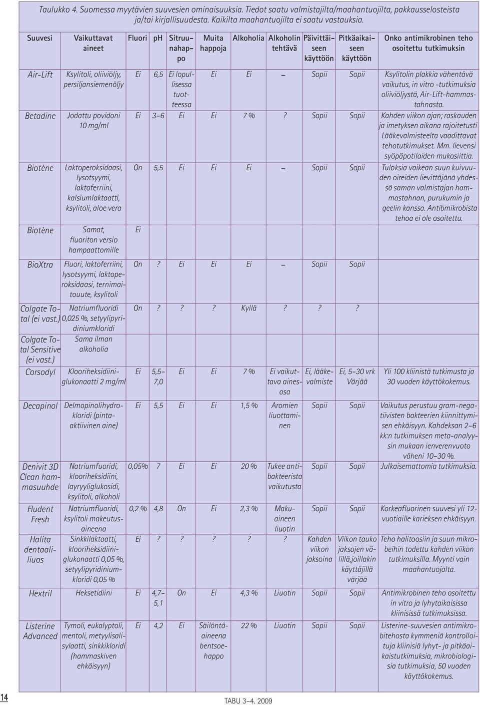 aloe vera Biotène Samat, fluoriton versio hampaattomille BioXtra Fluori, laktoferriini, lysotsyymi, laktoperoksidaasi, ternimaitouute, ksylitoli Colgate Total (ei vast.