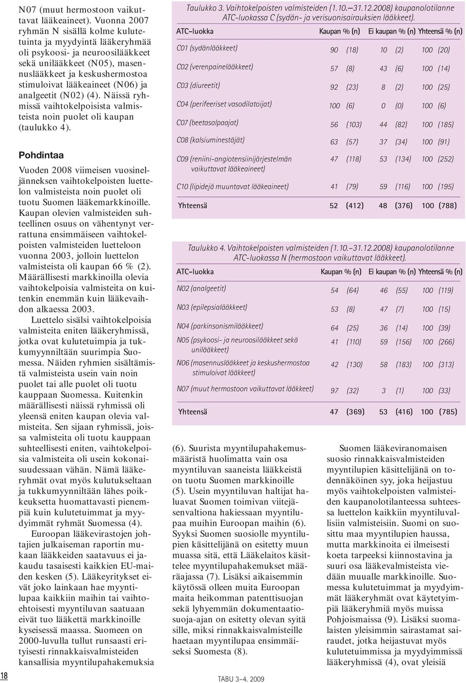 analgeetit (N02) (4). Näissä ryhmissä vaihtokelpoisista valmisteista noin puolet oli kaupan (taulukko 4).