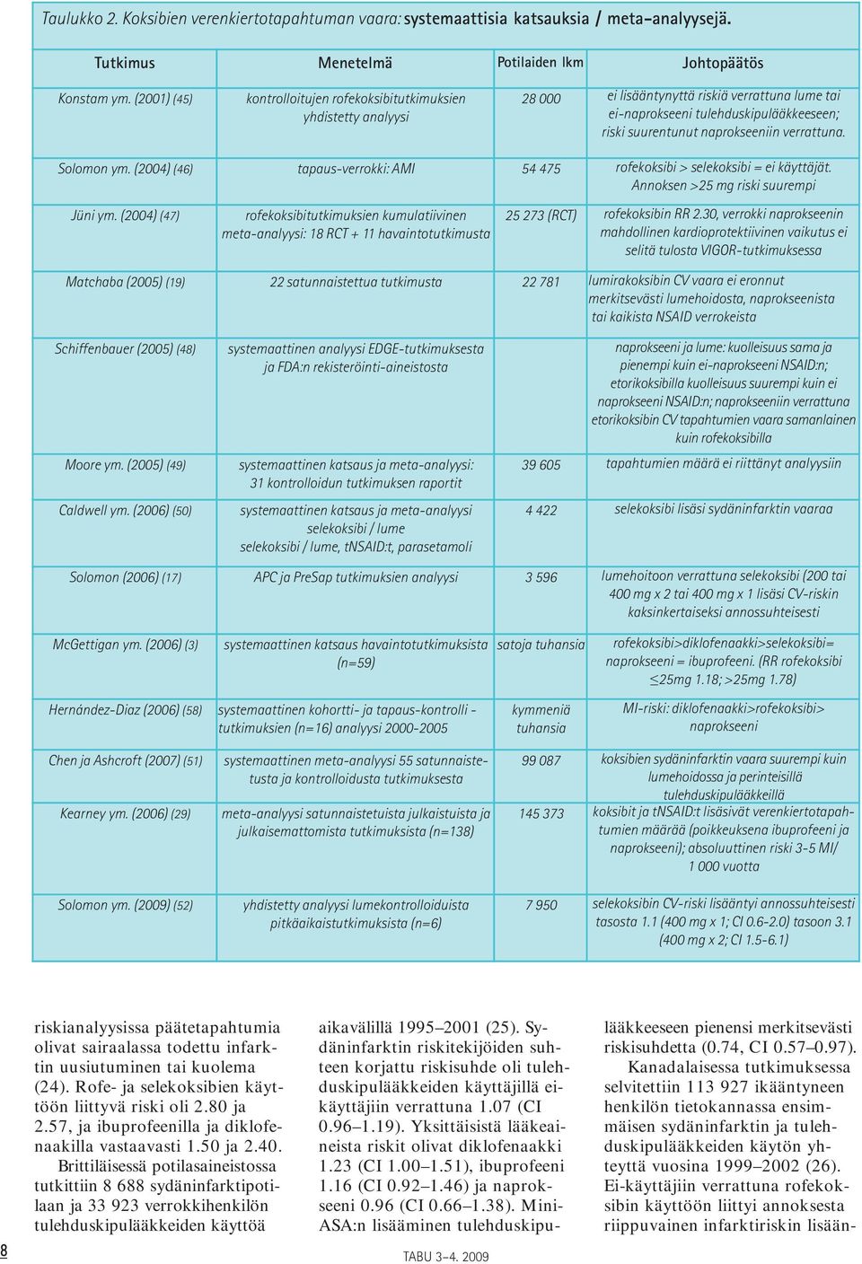 verrattuna. Solomon ym. (2004) (46) tapaus-verrokki: AMI 54 475 rofekoksibi > selekoksibi = ei käyttäjät. Annoksen >25 mg riski suurempi Jüni ym.