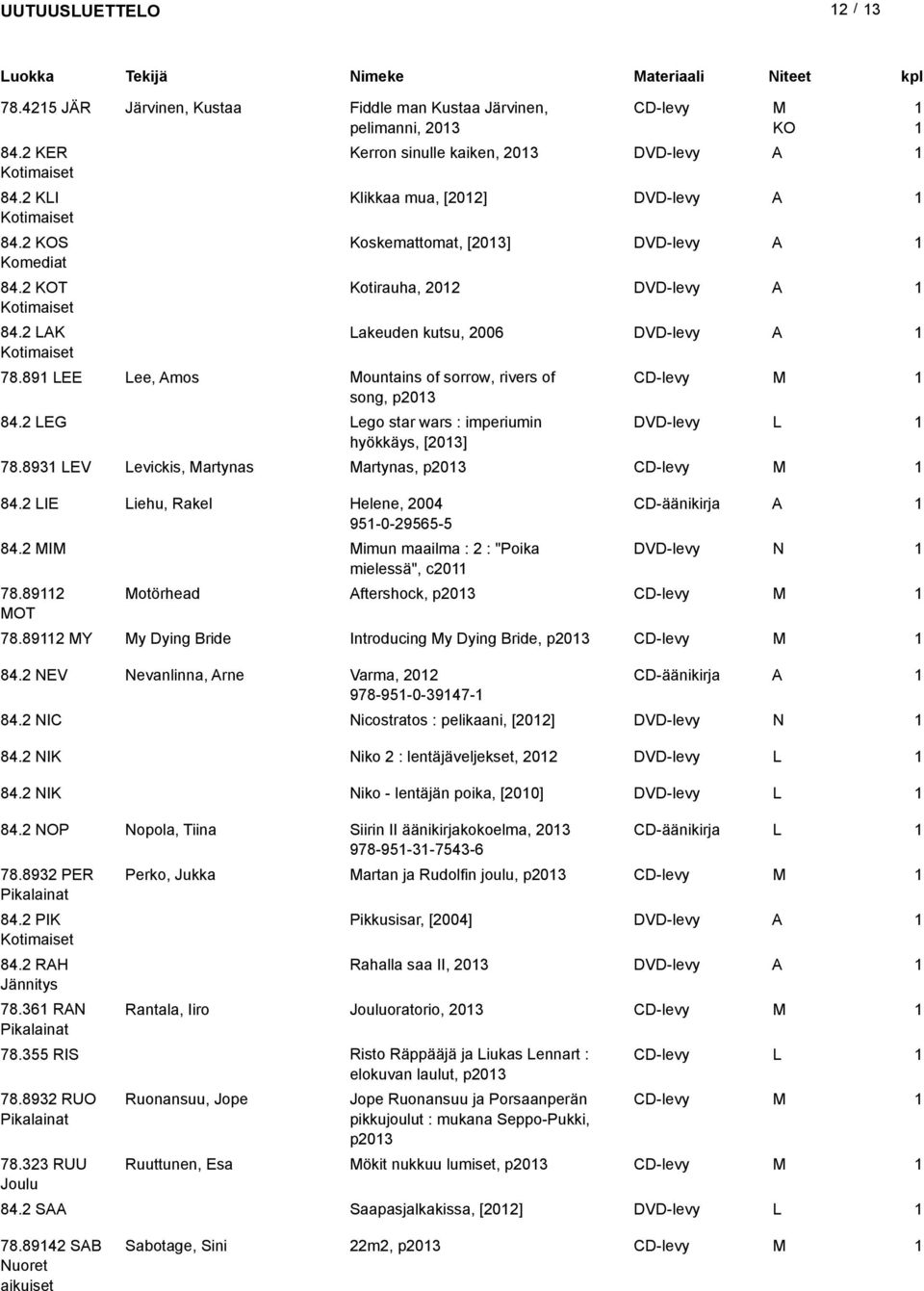 89 LEE Lee, mos Mountains of sorrow, rivers of CD-levy M song, p203 84.2 LEG Lego star wars : imperiumin DVD-levy L hyökkäys, [203] 78.893 LEV Levickis, Martynas Martynas, p203 CD-levy M 84.