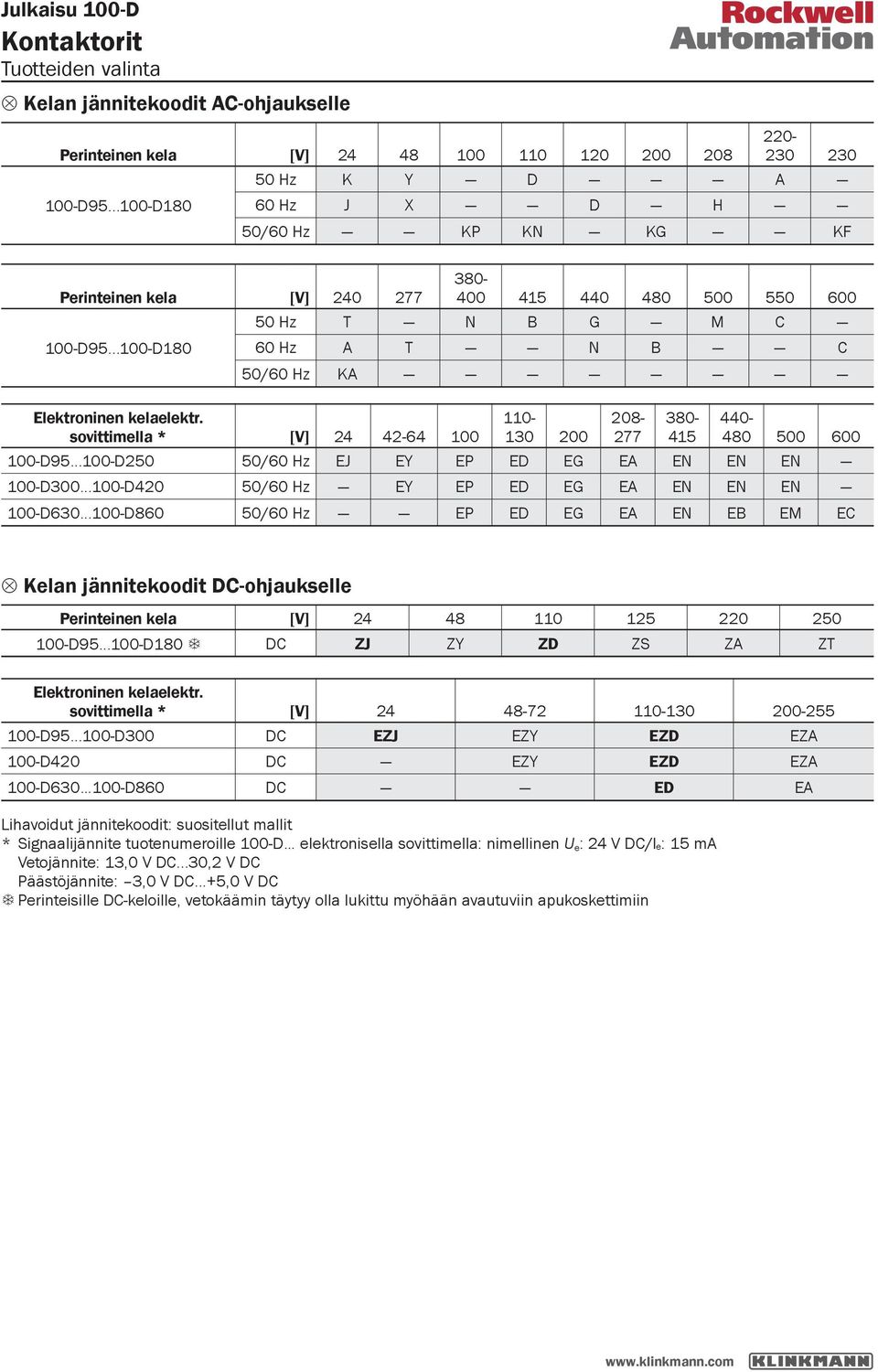 sovittimella * [V] 24 42-64 100 380-400 415 440 480 500 550 600 50 Hz T N B G M C 60 Hz A T N B C 50/60 Hz KA 110-130 200 208-277 380-415 440-480 500 600 100-D95.