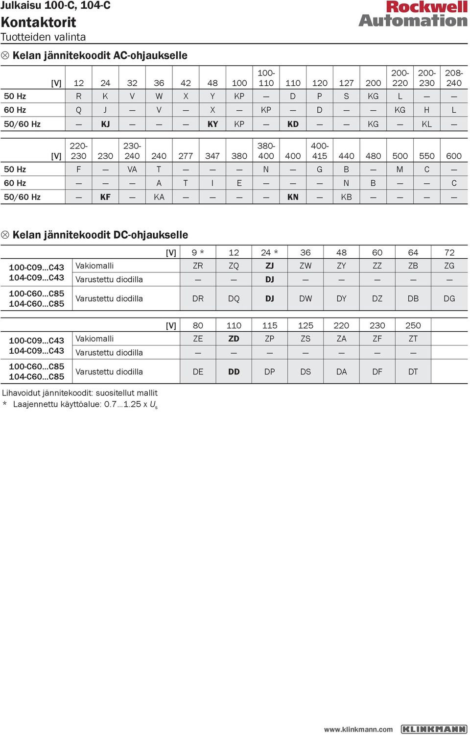DC-ohjaukselle 100-C09 C43 104-C09 C43 100-C60 C85 104-C60 C85 100-C09 C43 104-C09 C43 100-C60 C85 104-C60 C85 [V] 9 * 12 24 * 36 48 60 64 72 Vakiomalli ZR ZQ ZJ ZW ZY ZZ ZB ZG Varustettu diodilla DJ