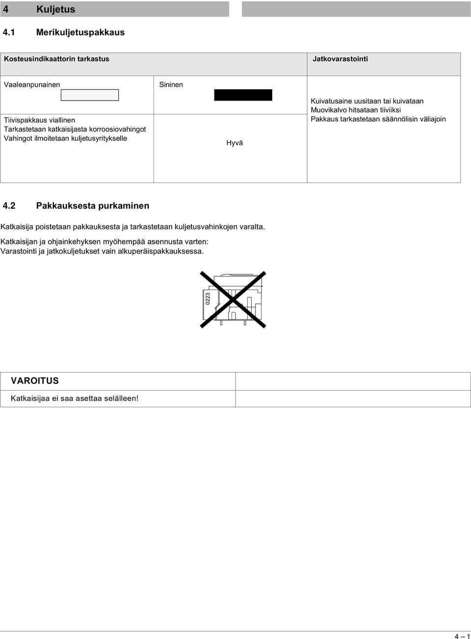korroosiovahingot Vahingot ilmoitetaan kuljetusyritykselle Hyvä Kuivatusaine uusitaan tai kuivataan Muovikalvo hitsataan tiiviiksi Pakkaus tarkastetaan