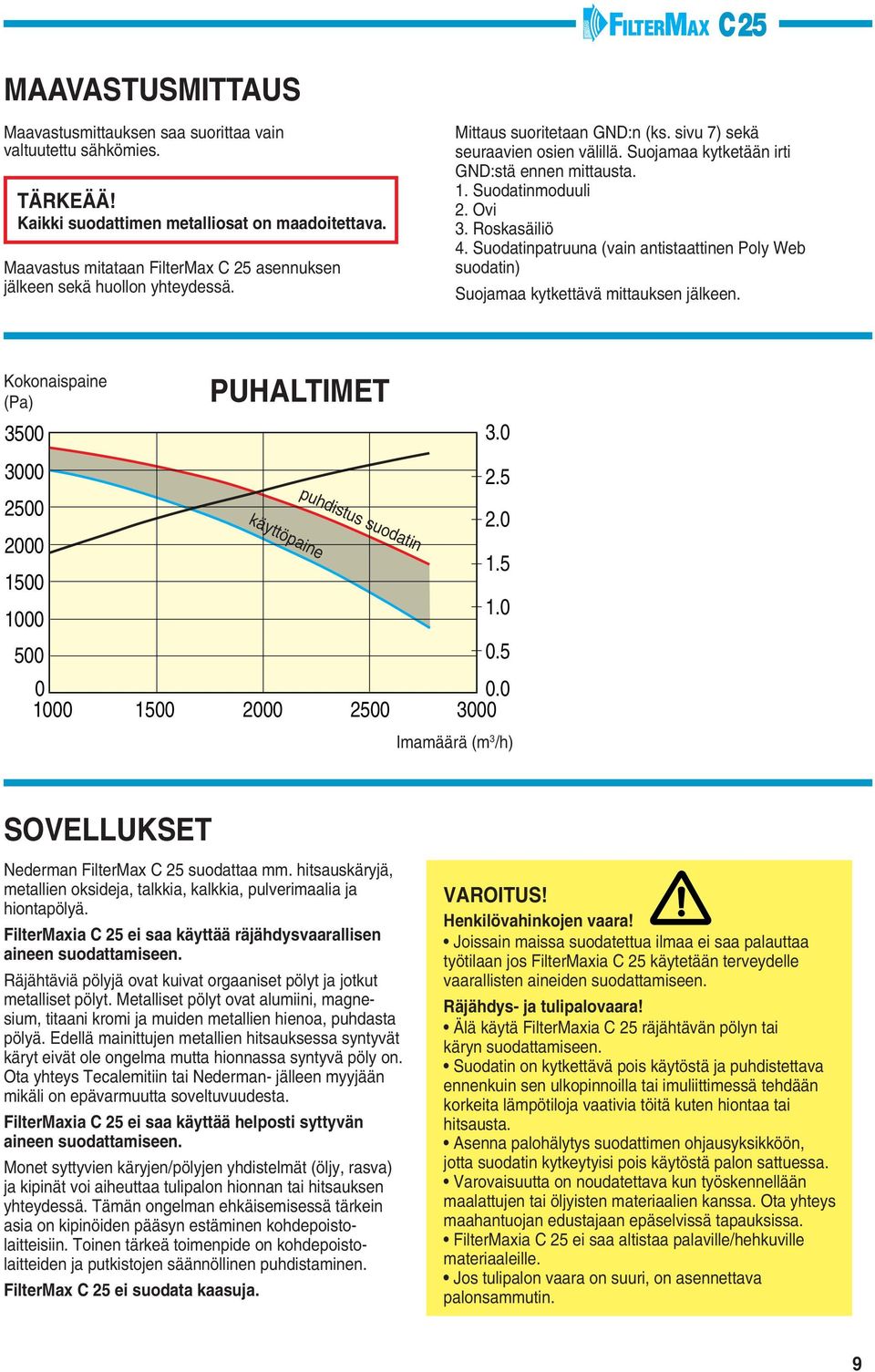 . Suodatinmoduuli 2. Ovi 3. Roskasäiliö 4. Suodatinpatruuna (vain antistaattinen oly Web suodatin) Suojamaa kytkettävä mittauksen jälkeen. Kokonaispaine (a) 35 UHALTIMET 3 2.5 25 2. 2 5.5. 5 5 2 25.5. 3 käyttöpaine puhdistus suodatin 3.