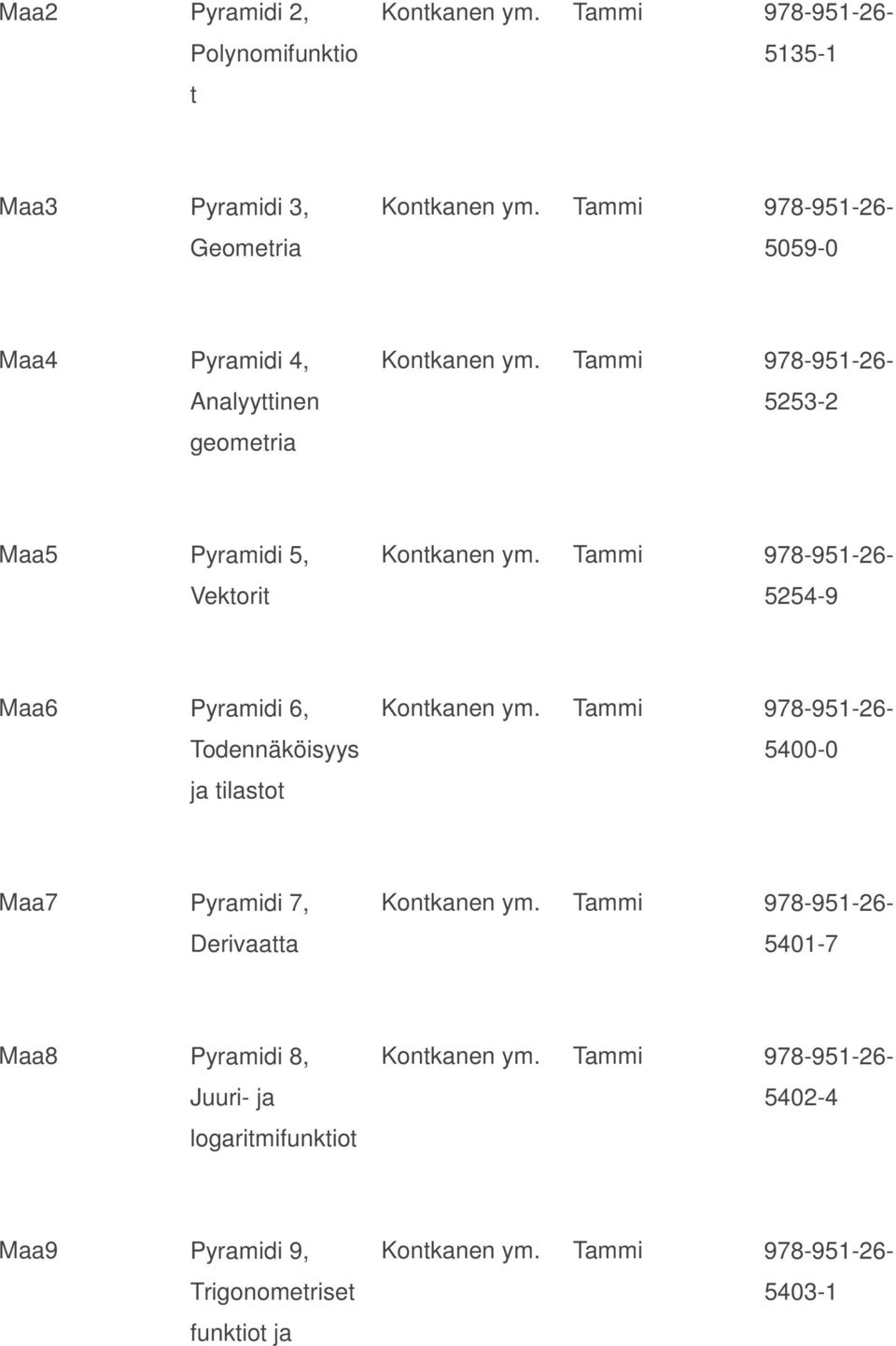 Pyramidi 6, Todennäköisyys ja tilastot Kontkanen Tammi 978-951-26-5400-0 Maa7 Pyramidi 7, Derivaatta Kontkanen Tammi 978-951-26-5401-7 Maa8