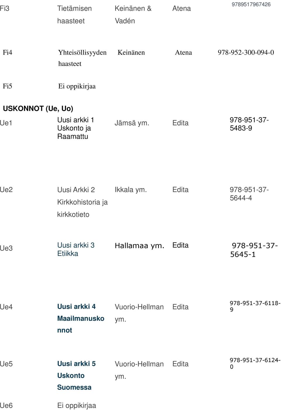 kirkkotieto Ikkala Edita 978-951-37-5644-4 Ue3 Uusi arkki 3 Etiikka Hallamaa Edita 978-951-37-5645-1 Ue4 Uusi arkki 4