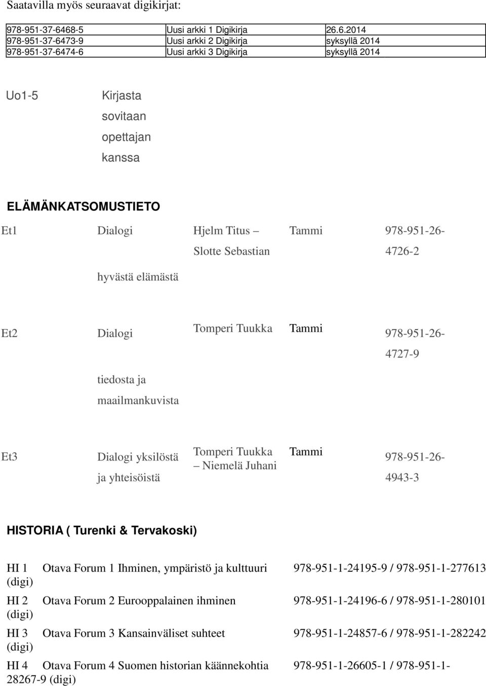 ELÄMÄNKATSOMUSTIETO Et1 Dialogi Hjelm Titus Tammi 978-951-26- Slotte Sebastian 4726-2 hyvästä elämästä Et2 Dialogi Tomperi Tuukka Tammi 978-951-26-4727-9 tiedosta ja maailmankuvista Et3 Dialogi